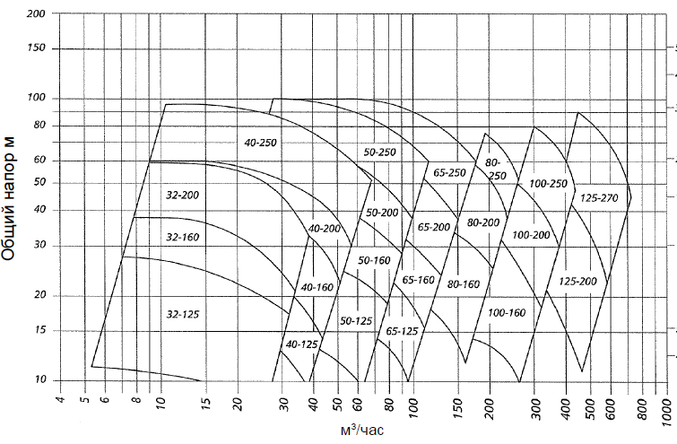 ITT-VOGEL_LS_performance